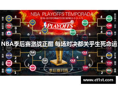 NBA季后赛激战正酣 每场对决都关乎生死命运