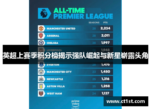 英超上赛季积分榜揭示强队崛起与新星崭露头角